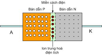 Diode1