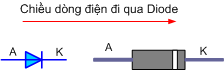 Kyhieudiode